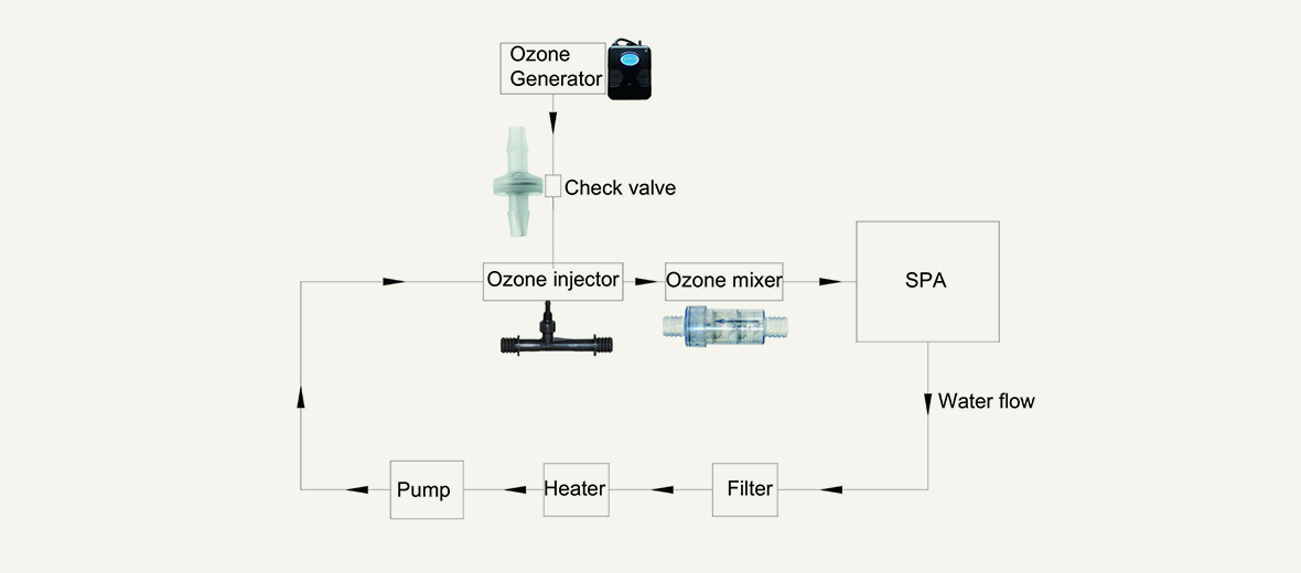 pure water system workflow